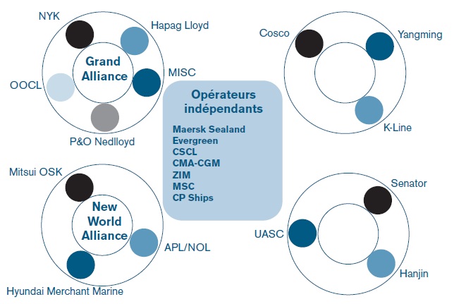 Alliances Maritime avant regroupement de Maersk Line, CMA CGM et Msc